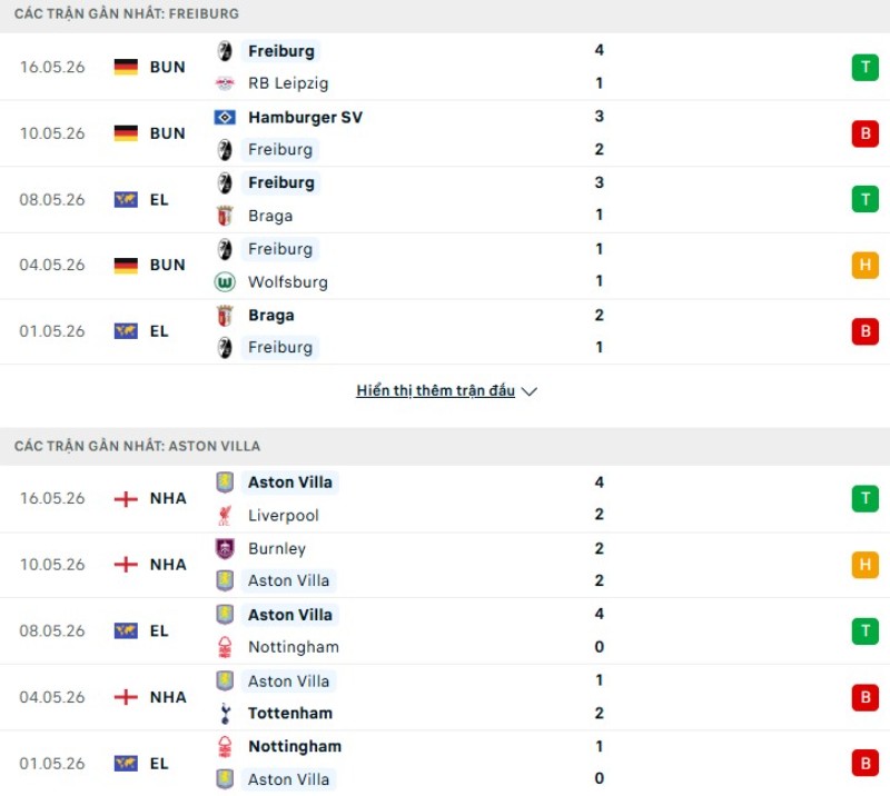 Nhận định Freiburg vs Aston Villa ngày 21/05/2026 | Europa League 2 Kết quả thi đấu gần đây của Freiburg vs Aston Villa