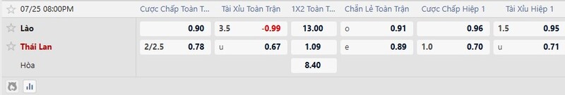Nhận định Lào vs Thái Lan ngày 25/07/2026 | Asean Cup 2026 3 Tỷ lệ kèo Lào vs Thái Lan